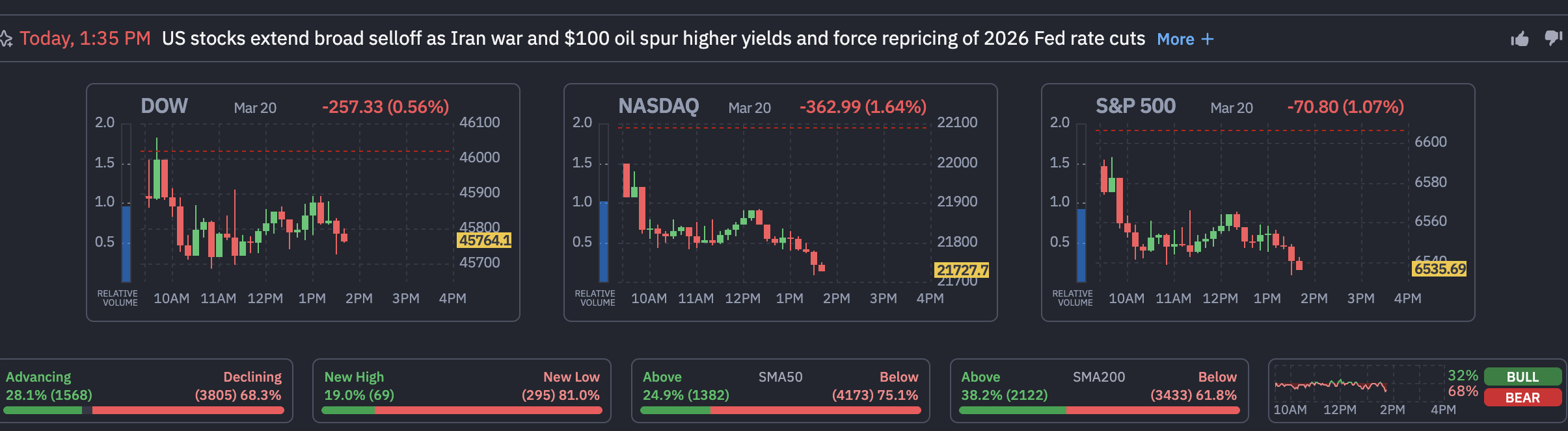 US Stock Market Screener