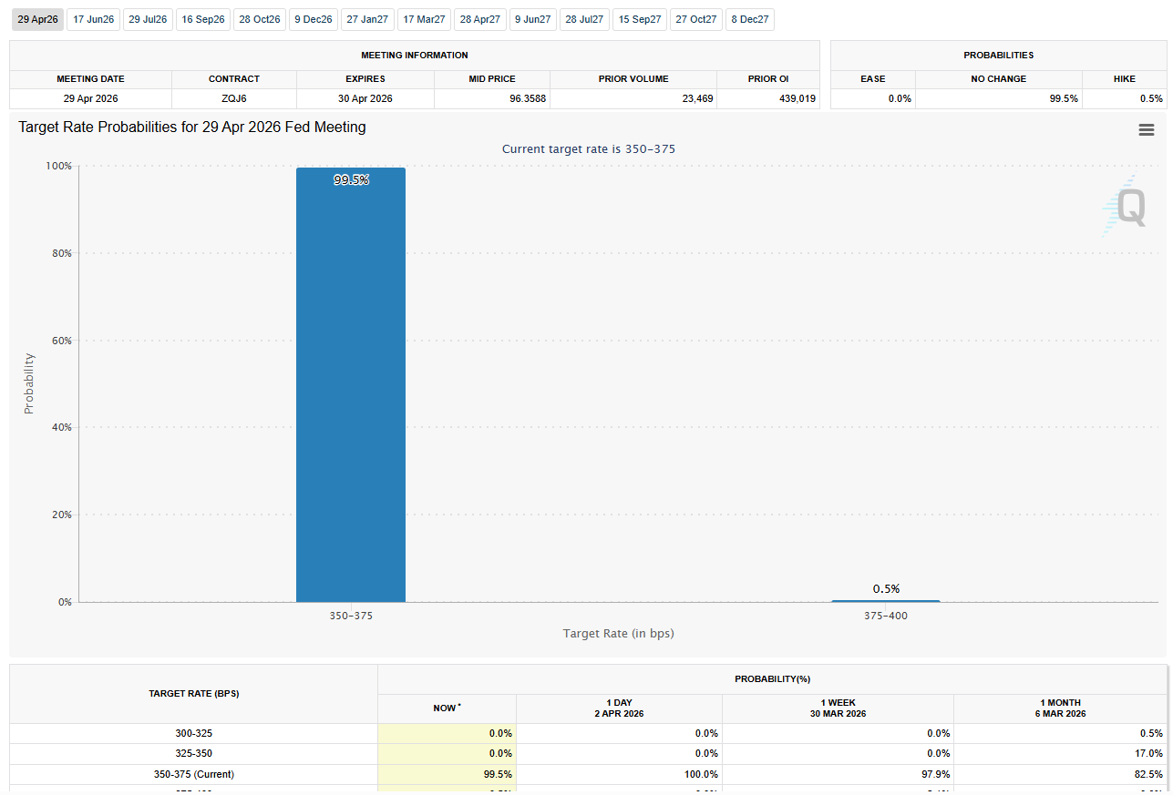 Fed Interest Rate Cut Probabilities