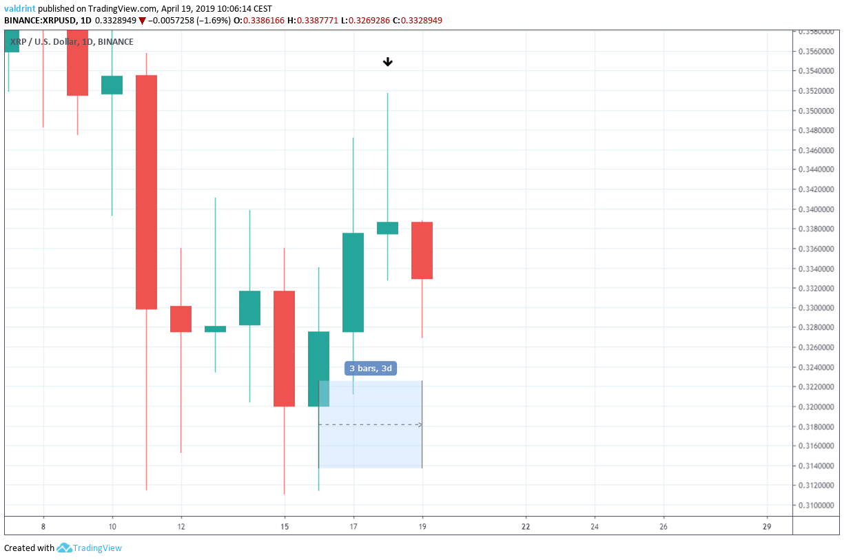 Candlestick XRP