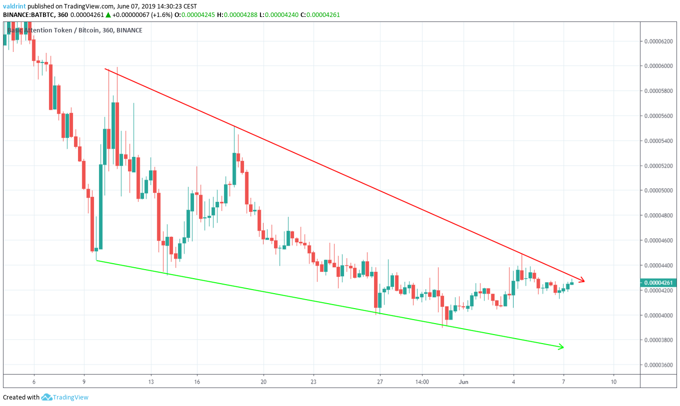 BAT Descending Wedge