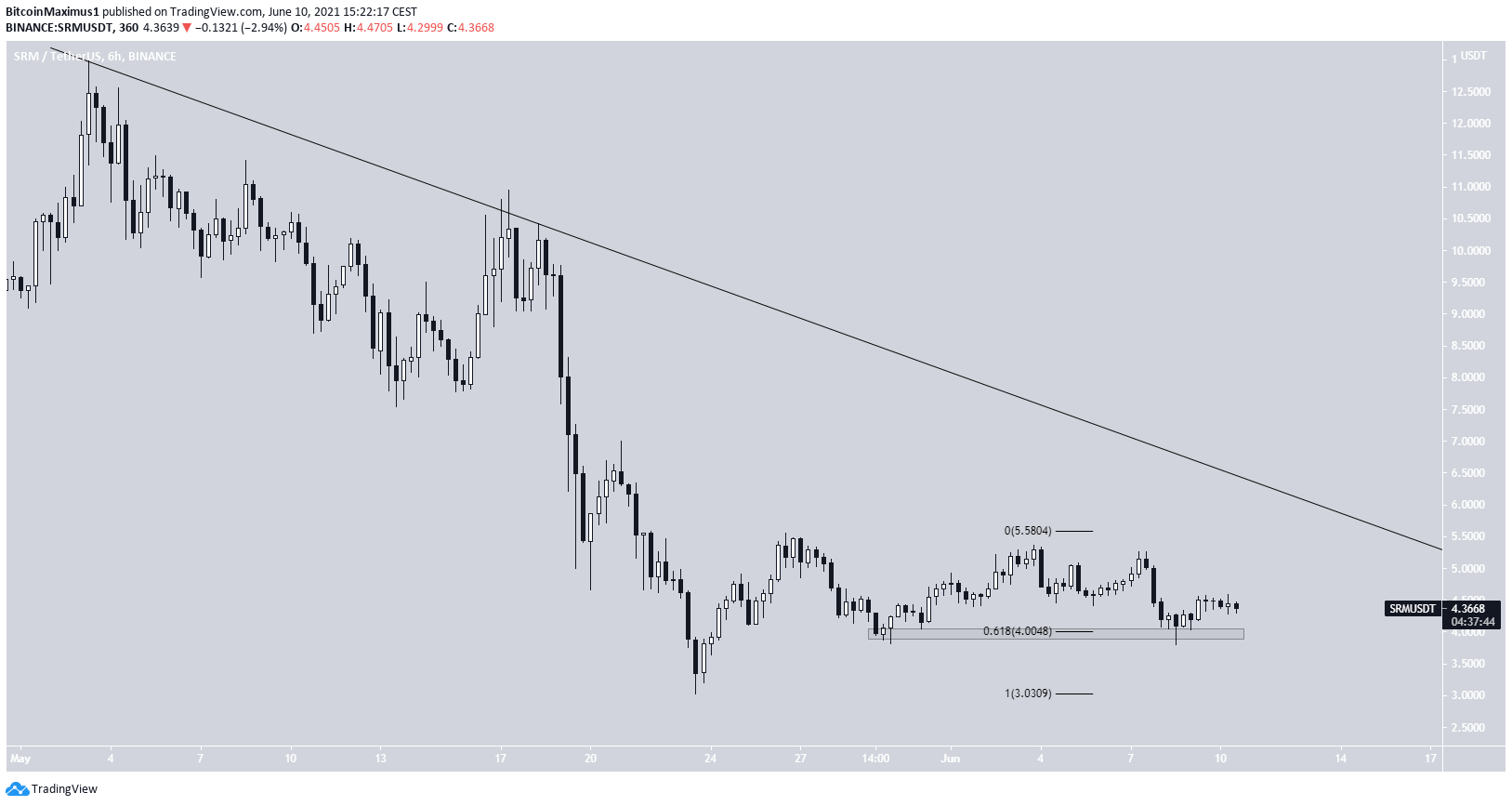 SRM Descending resistance
