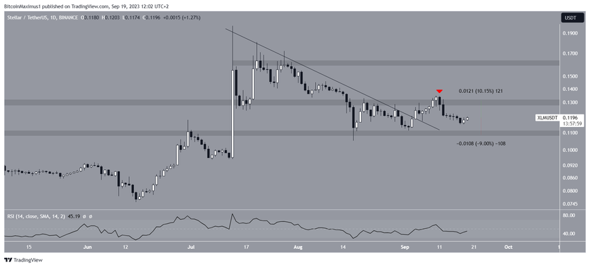 Stellar (XLM) Price Prediction