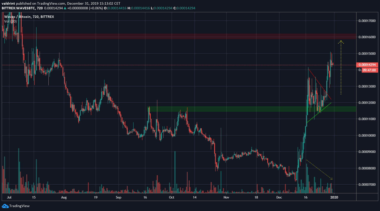 Waves Breakout