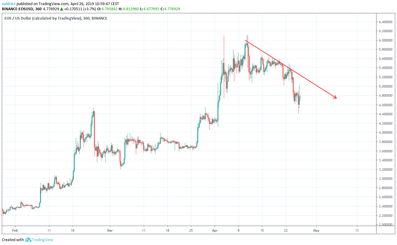 Descending Resistance Line