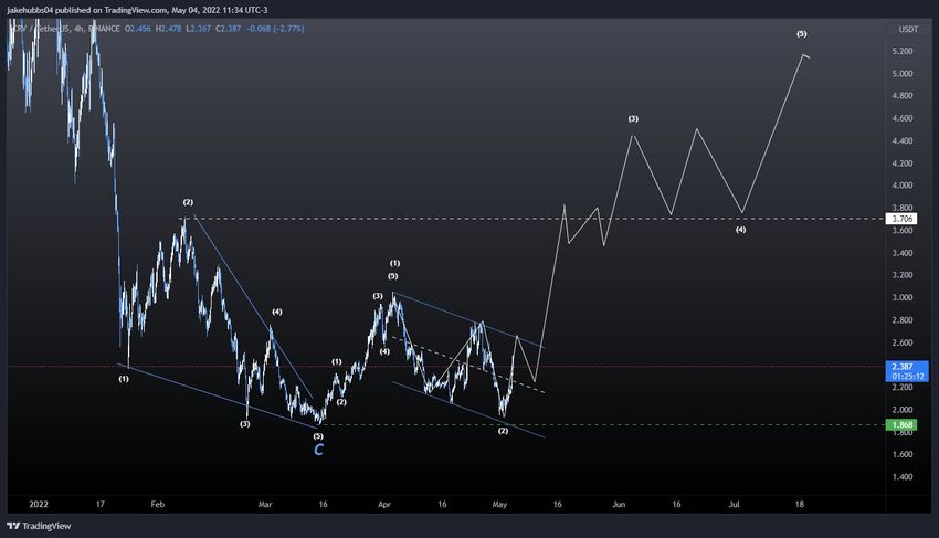 CRV Dalga Sayımı Analizi