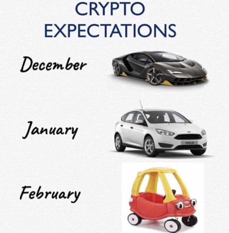 crypto expectations