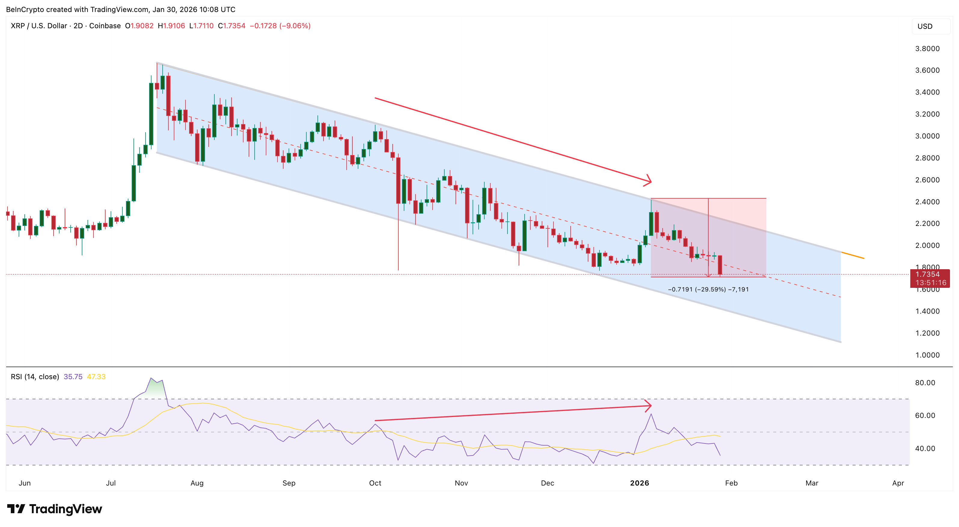 Mô hình giá tiêu cực