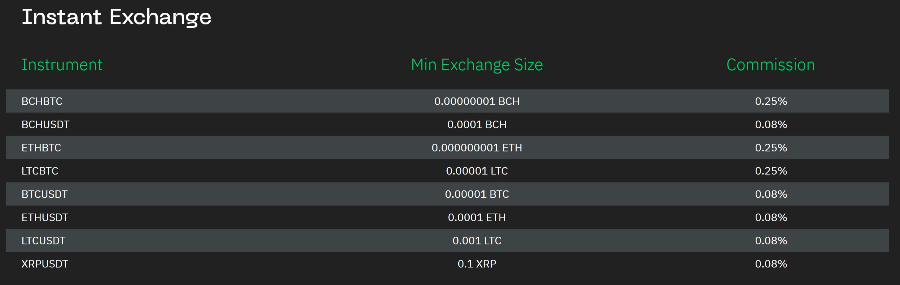 StormGain Instant Exchange Fees
