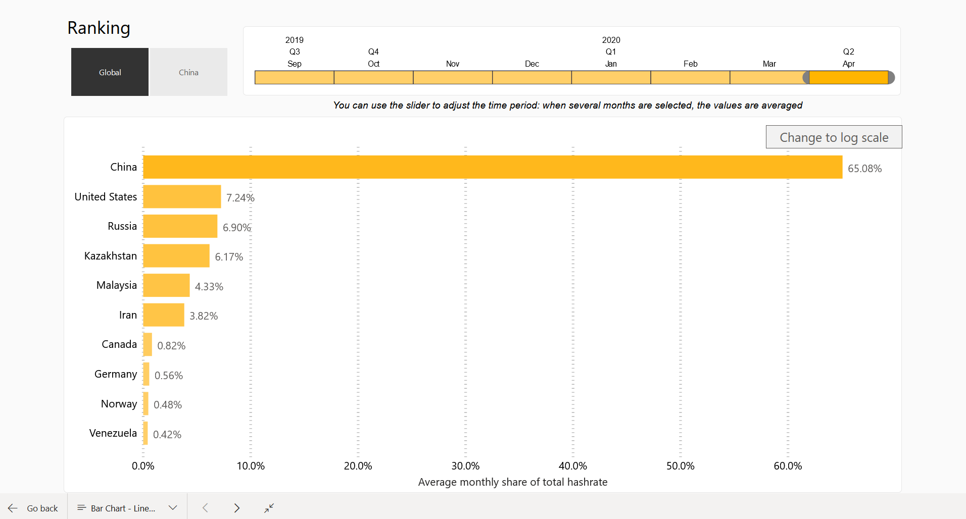 Hash Rate Distribution of Bitcoin Miners