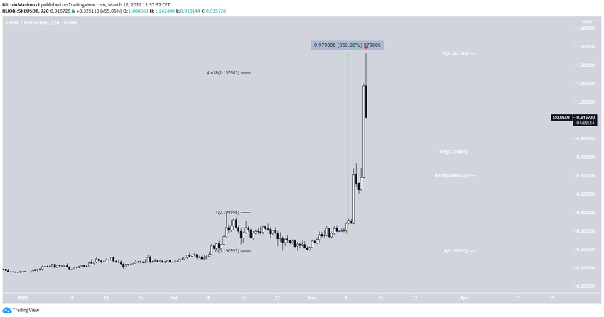 SKL альткоины