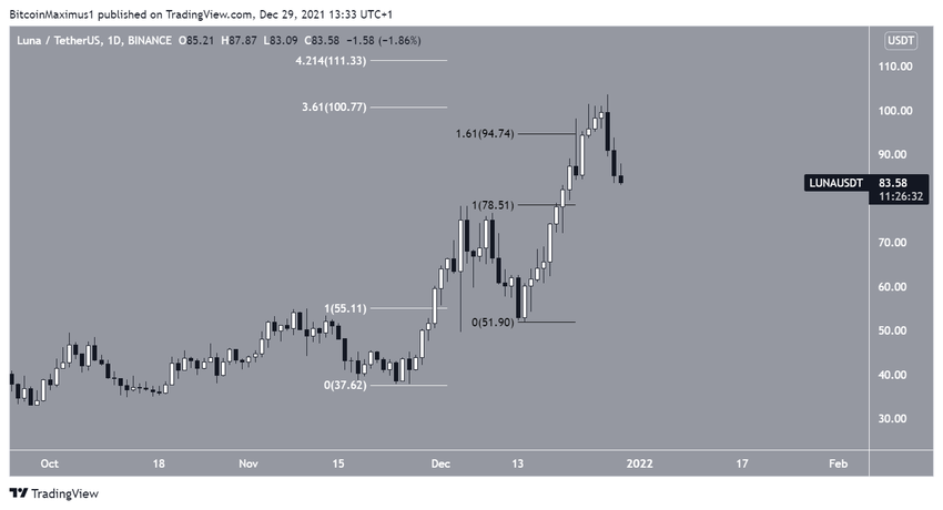 Terra Fib levels