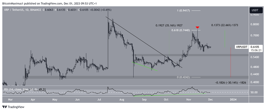 XRP Price Prediction