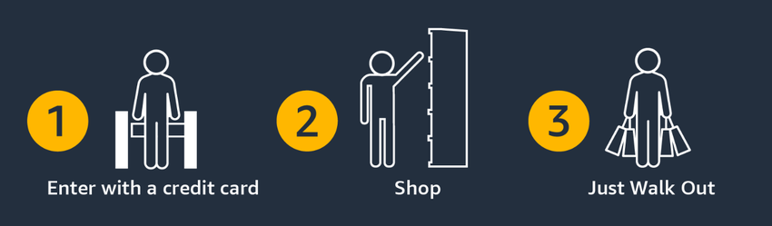 just walk out infographic