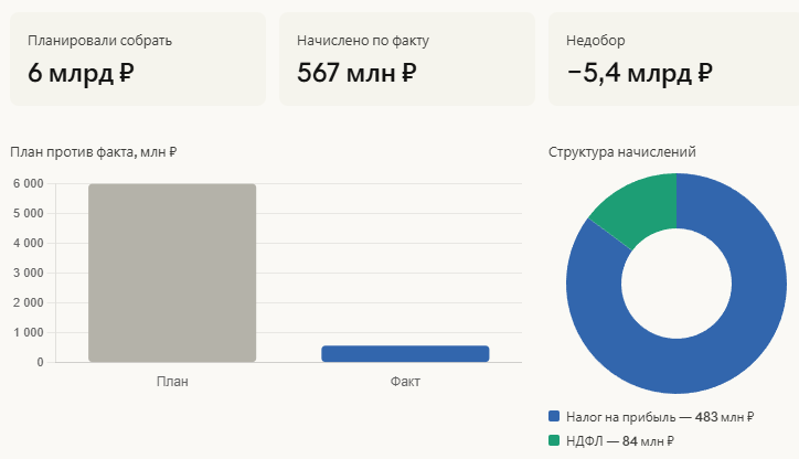Налоги с майнеров в России
