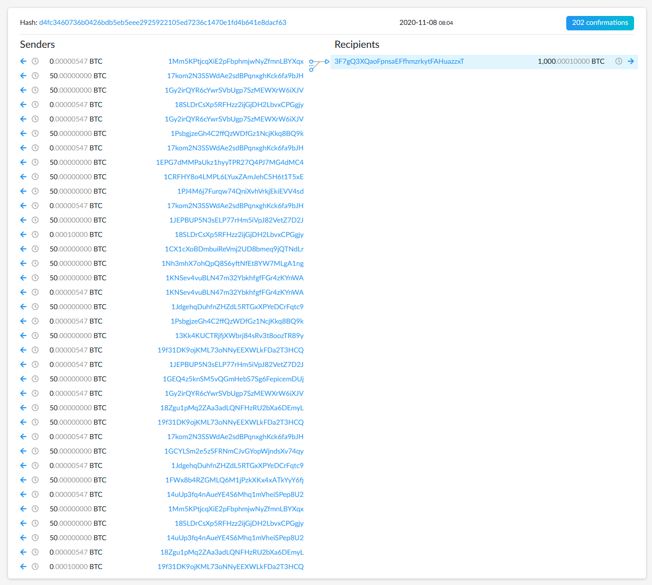 Satoshi era Bitcoin on the Move?