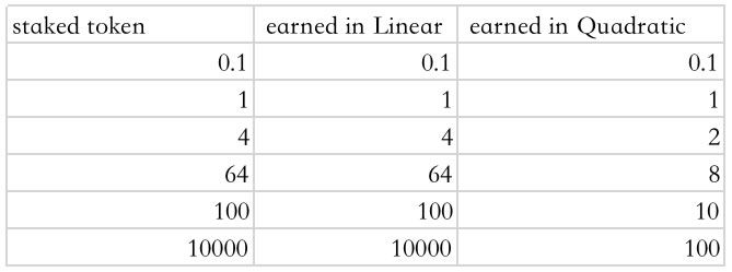 quadratic mining