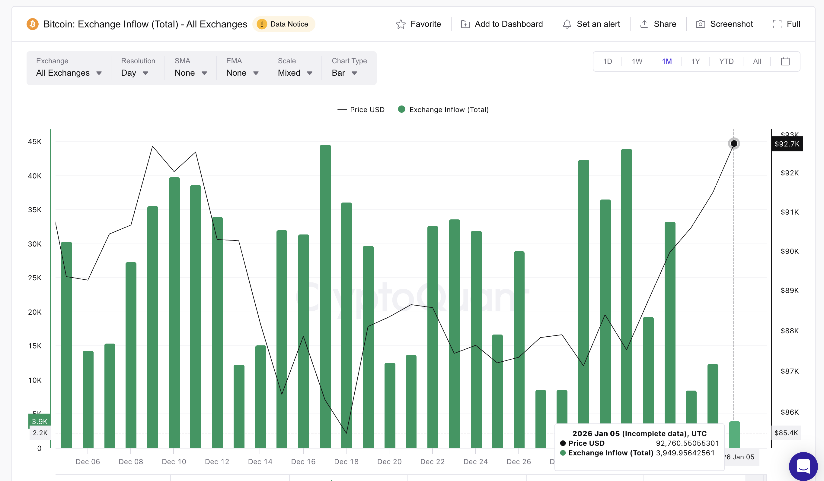 Exchange Inflows