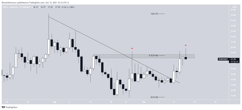 PERP Alçalan Direnç Çizgisi
