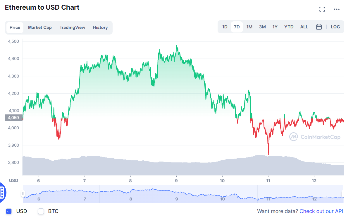 криптовалют