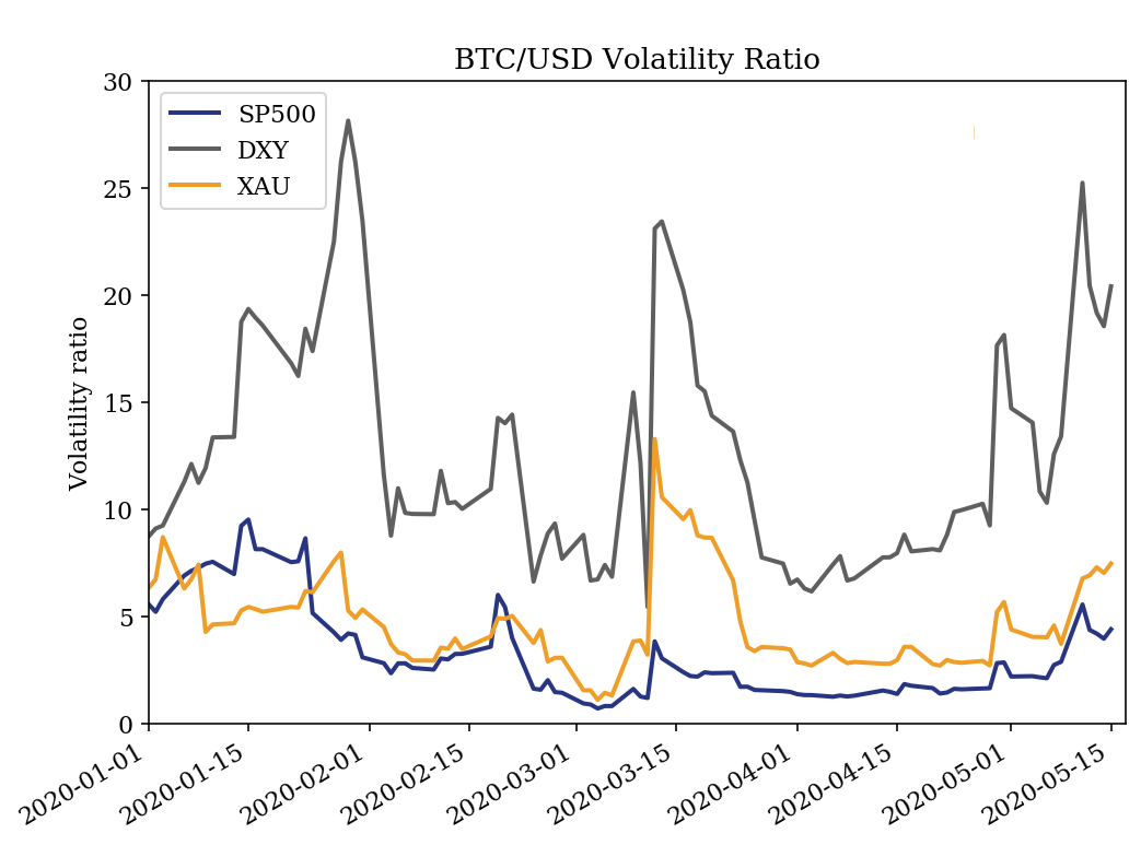 Kryptowaluty i Bitcoina