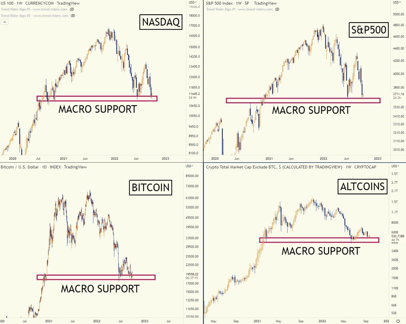 Globalne rynki na makro wsparciu
