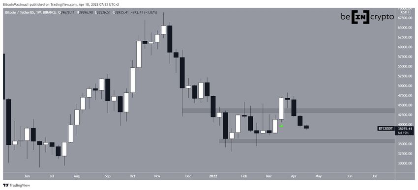 Bitcoin - tygodniowy wykres