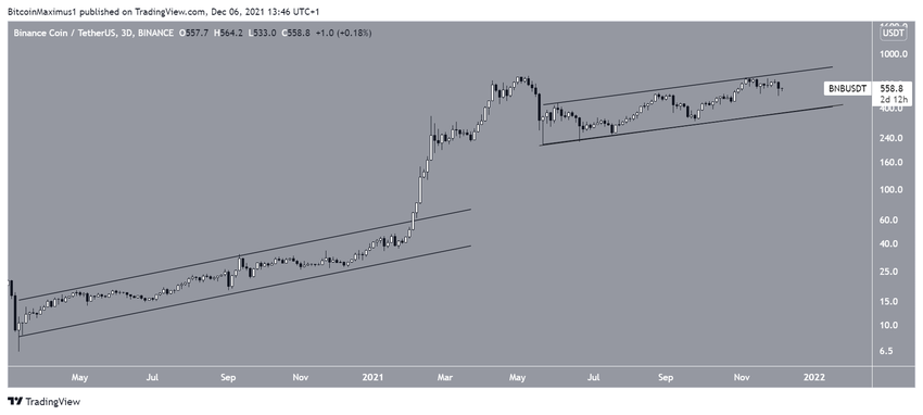 Yükselen Paralel Kanal