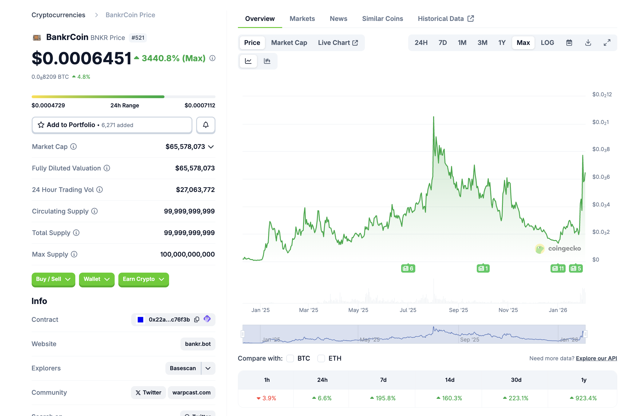 BankrCoin (BNKR) auf Coingecko