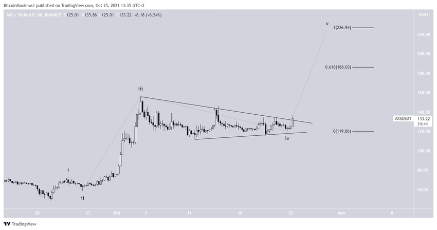 Axie Infinity liczba fal