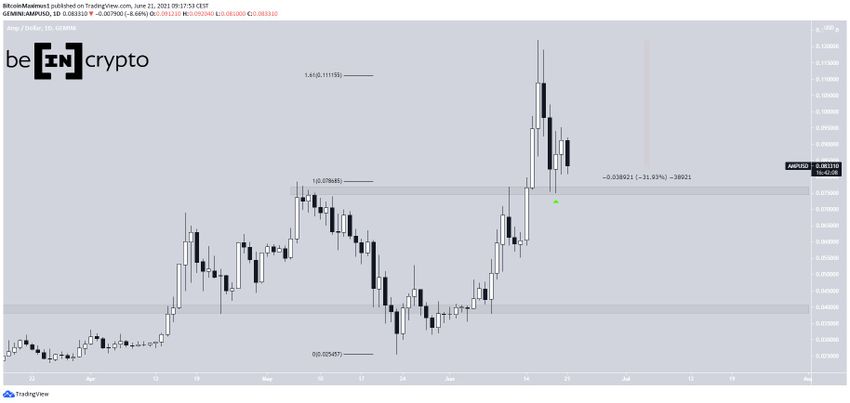AMP Re-test альткоинов