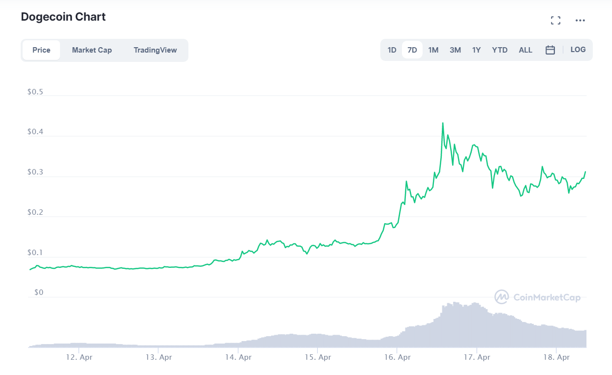 криптовалют