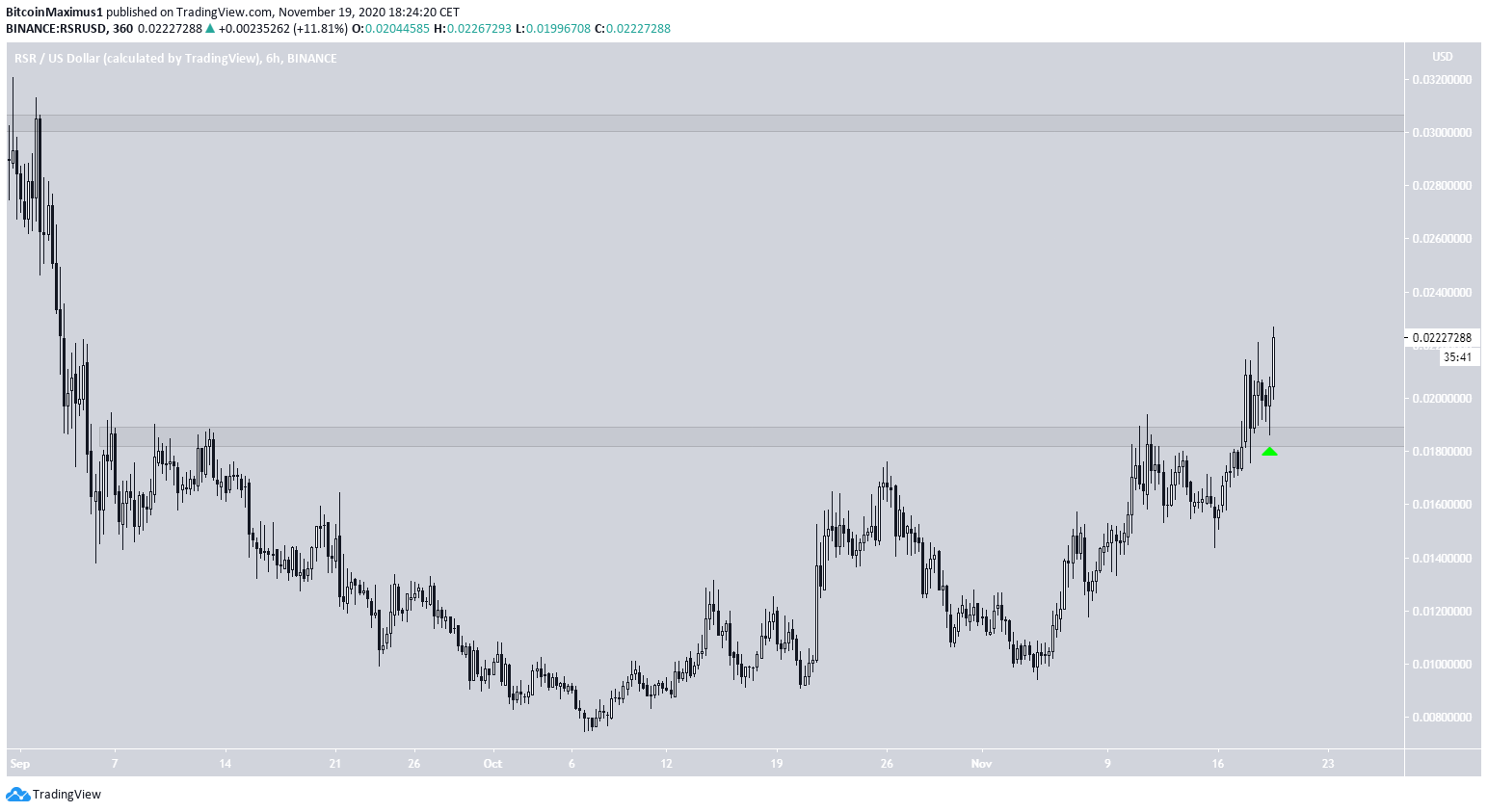 RSR Horizontal Breakout