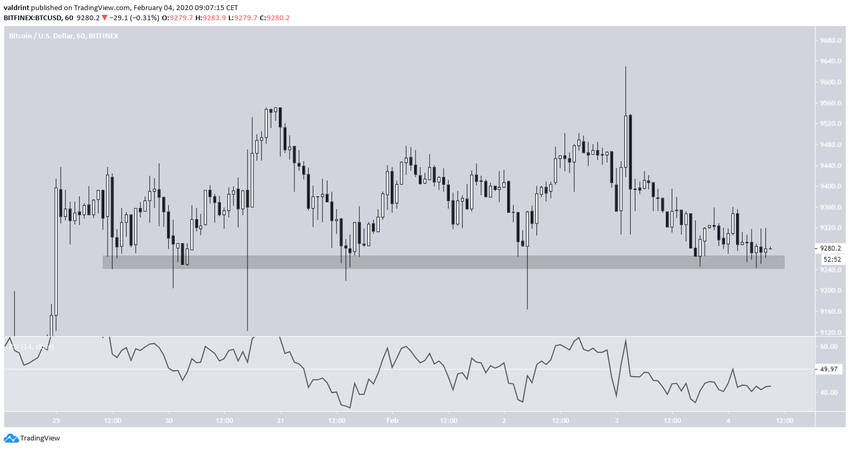 Consolidação de Bitcoin