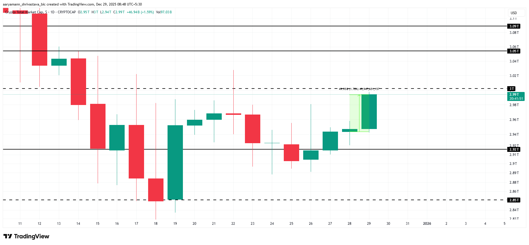Análise de Preços TOTAL