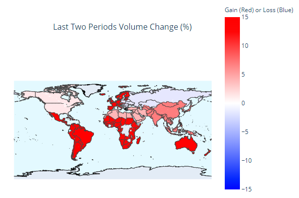 Crecimiento intersemanal porcentual de Trading P2P de Bitcoin. Fuente: Useful Tulips