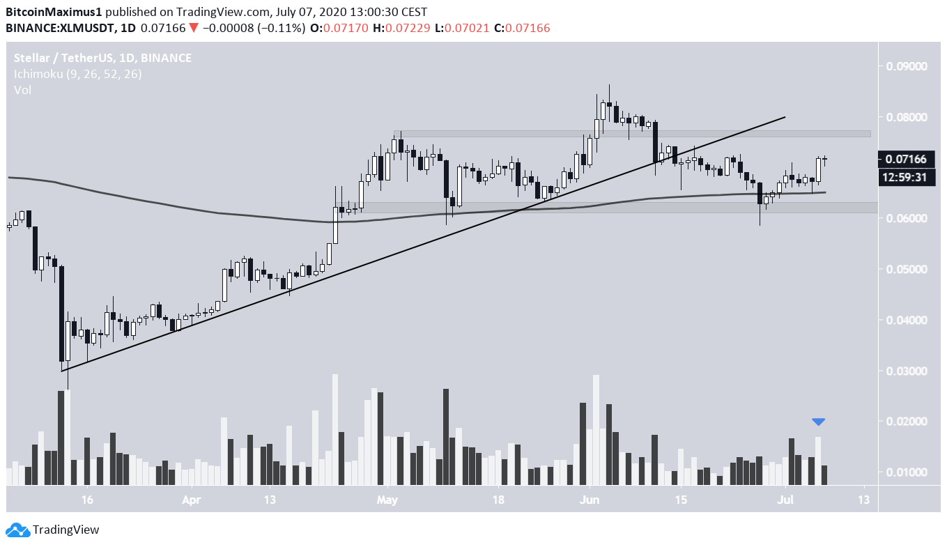 XLM Ascending Support
