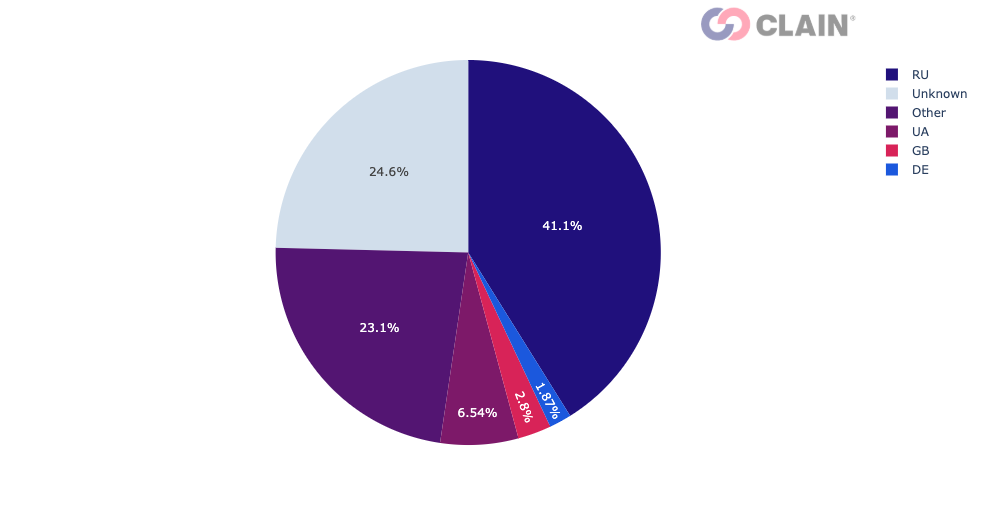 Россия на рынке теневых криптоопераций