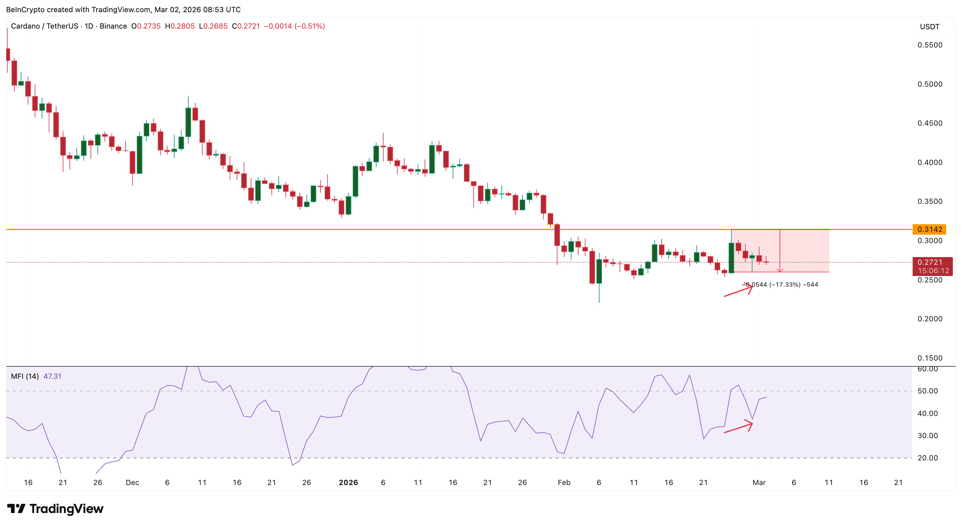 Hoạt động mua đáy tiếp tục