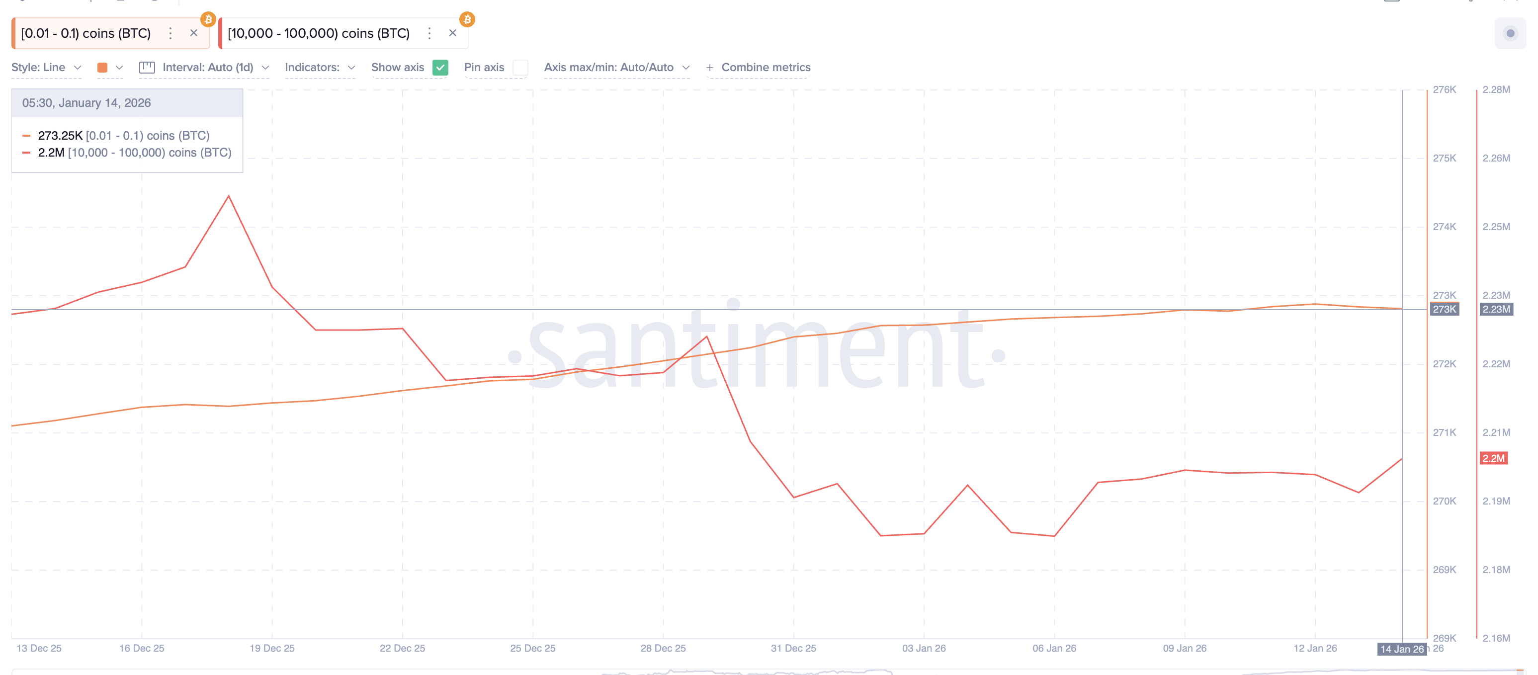 Retail And Whales Buy