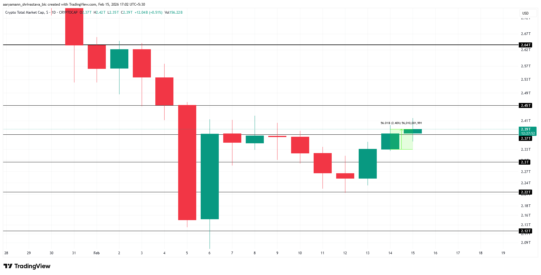 TOTAL Price Analysis. 