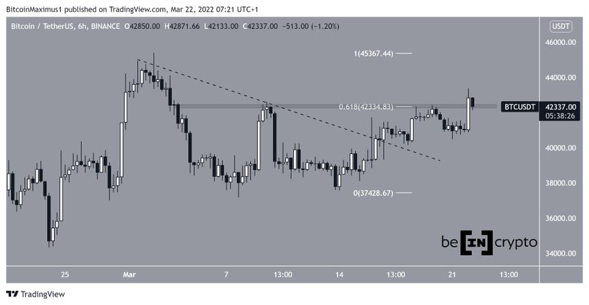 6-godzinny wykres Bitcoin