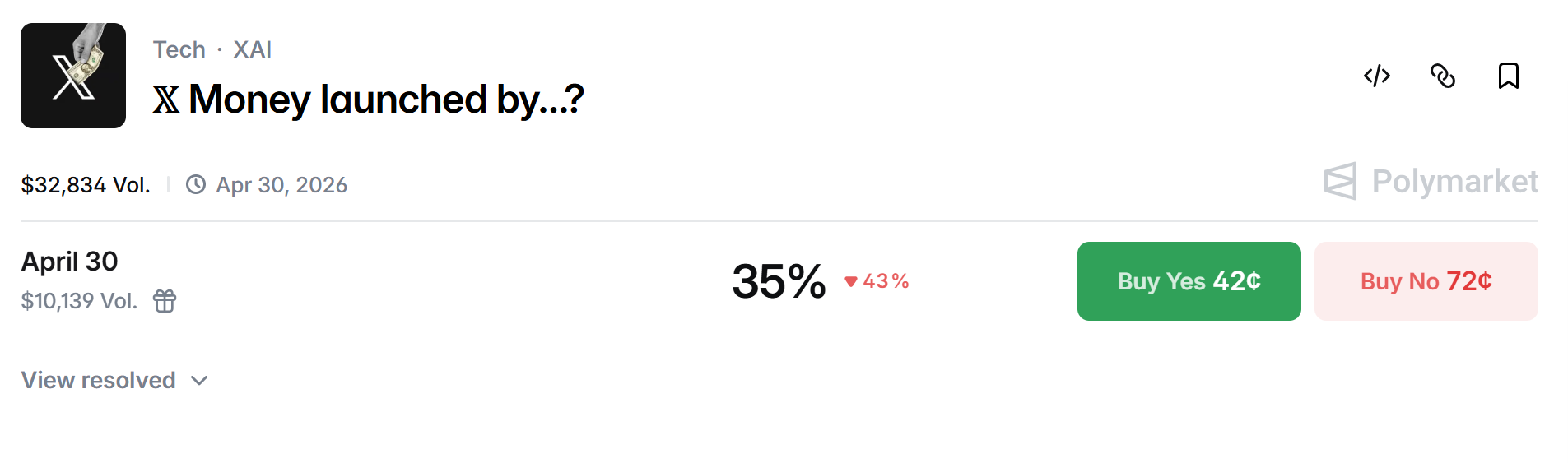 X Money Launch Probabilities