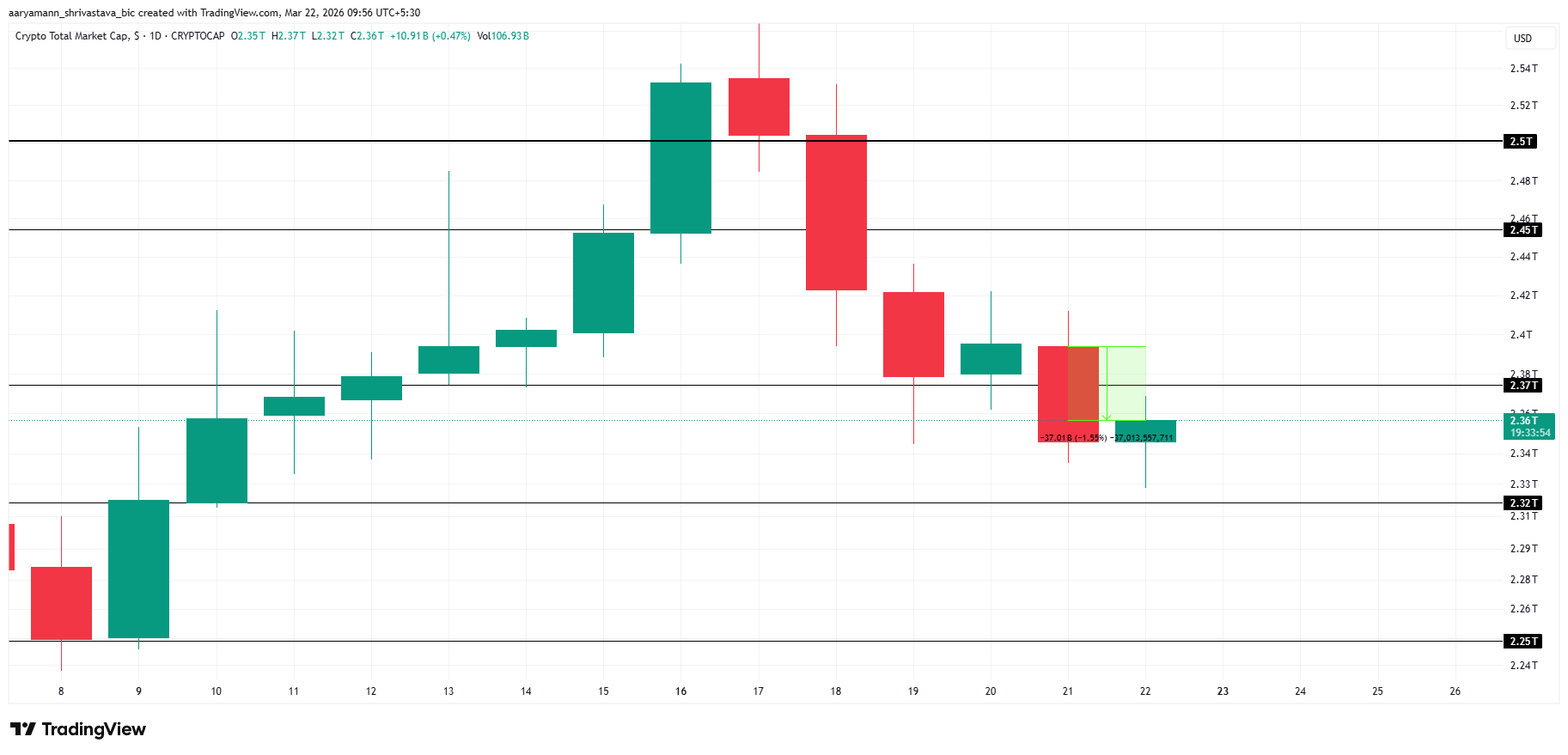 TOTAL Price Analysis. 