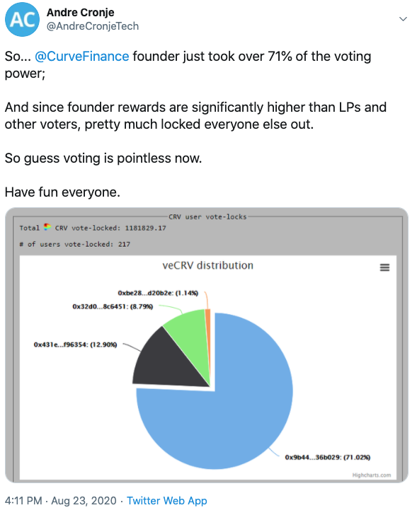 Tuit Andre Cronje votación Curve Finance