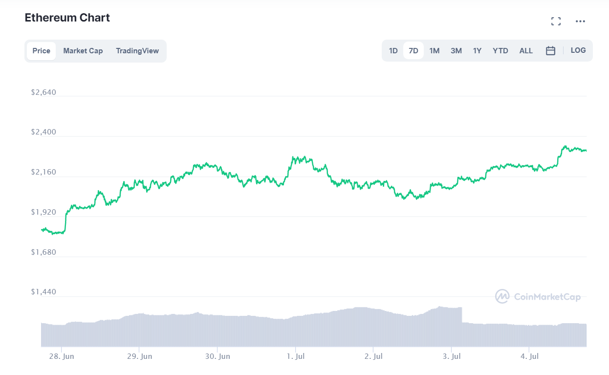 криптовалют