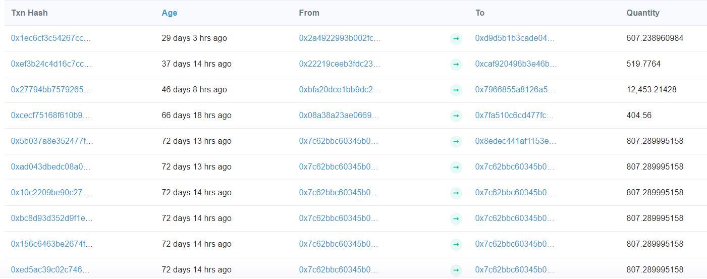 Информация о транзакциях с BuzCoin