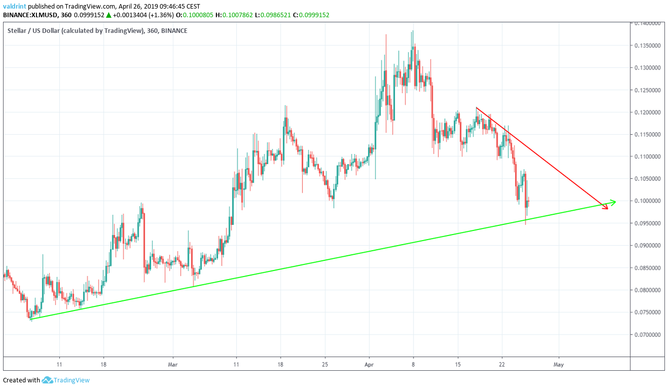Ascending Support Line
