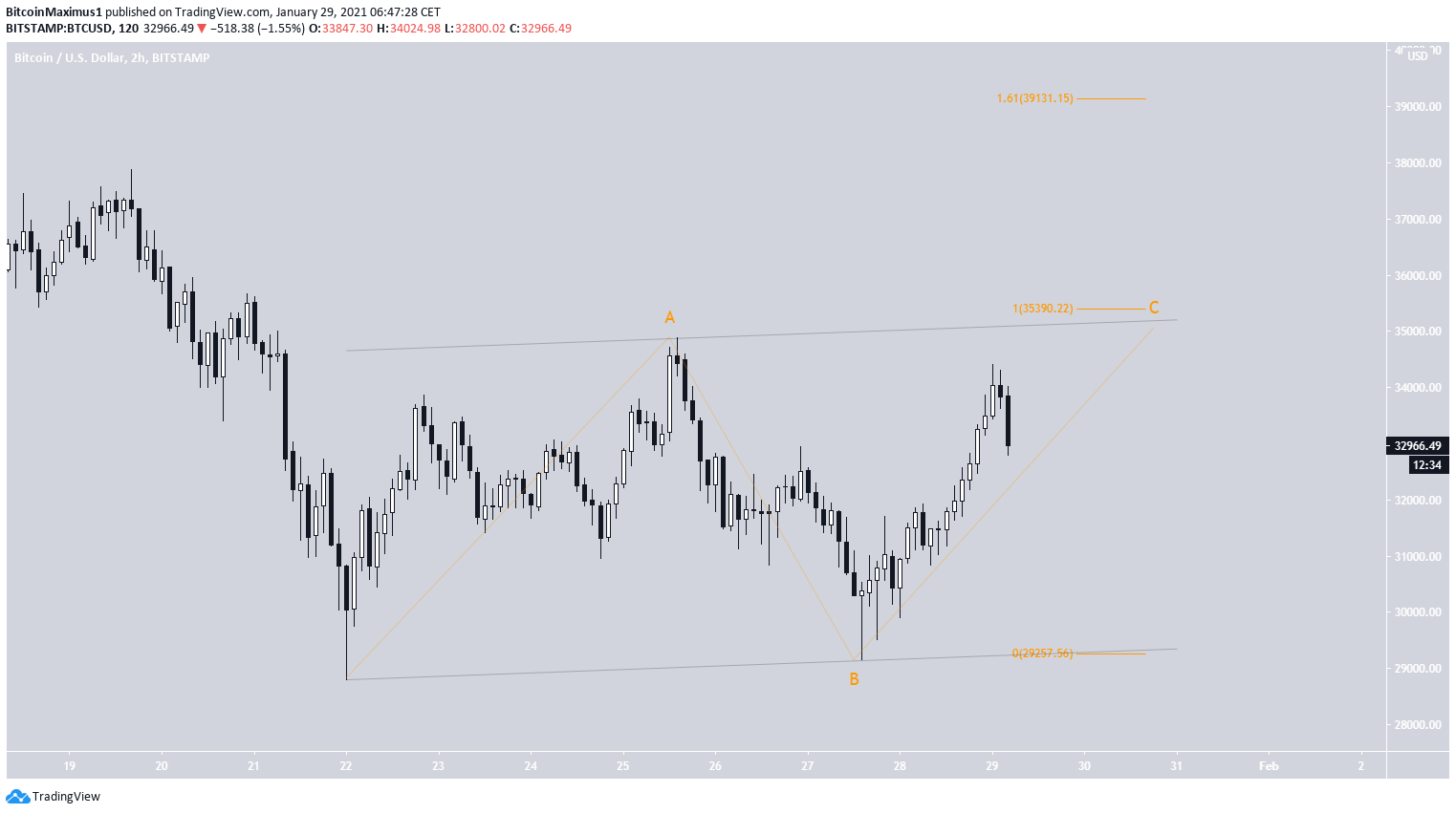 ABC Corrective Channel