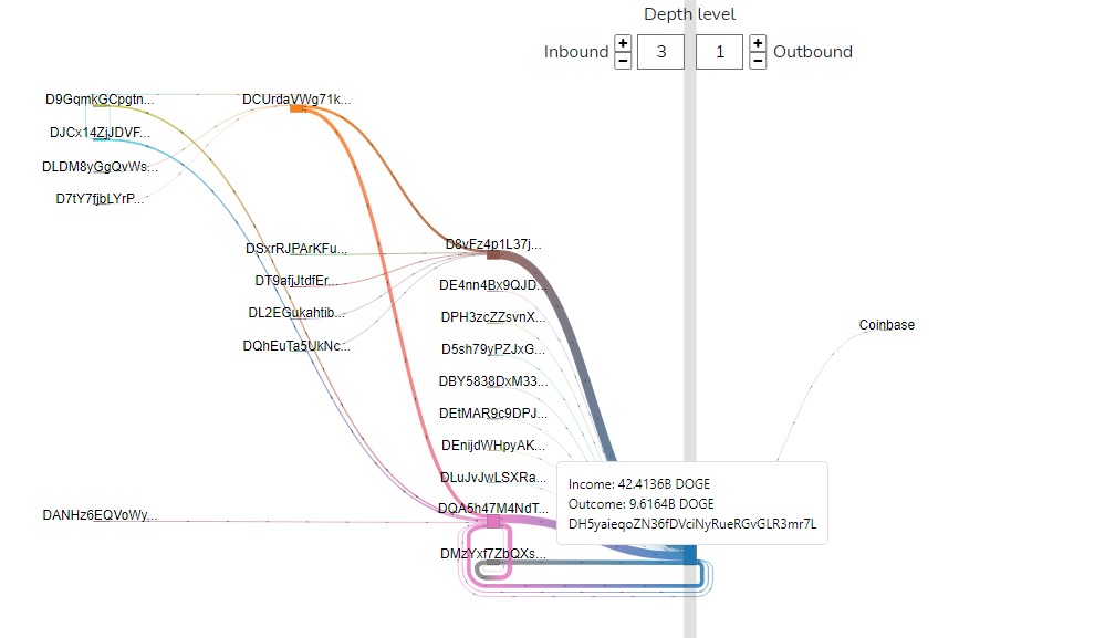 dogecoin wallet onchain
