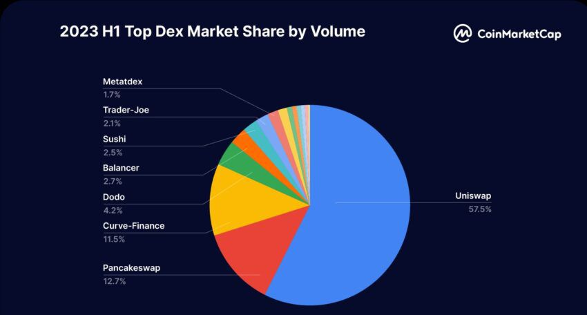 DEX